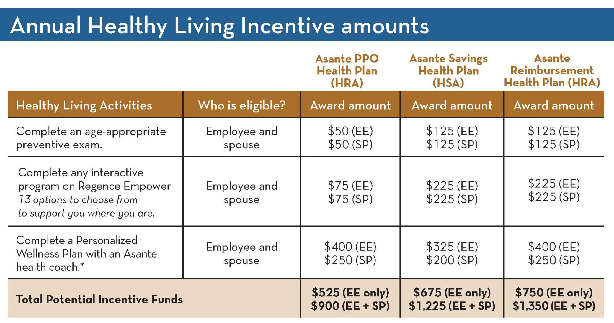 Healthy Living in incentives